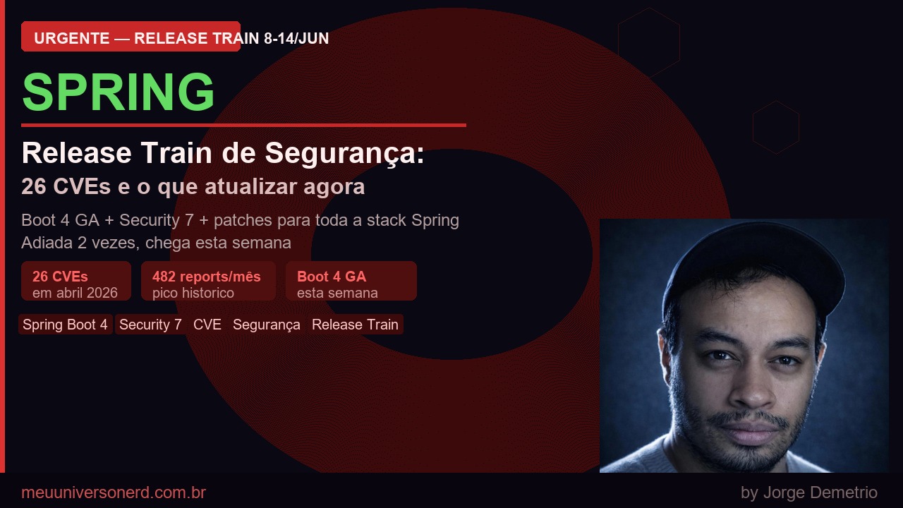 Spring Release Train Junho 2026 CVEs Segurança