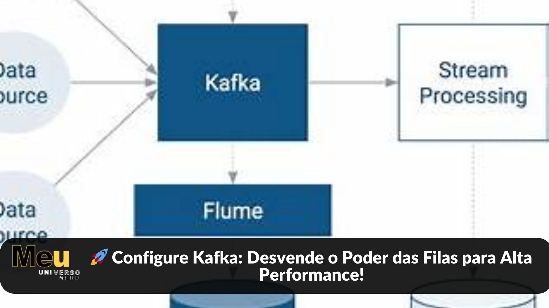 🔍 Como as Filas Kafka Transformam sua Estrutura de Mensageria!